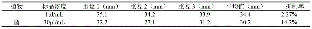 Application of trans-2-nonenal to preparation of plant preservative