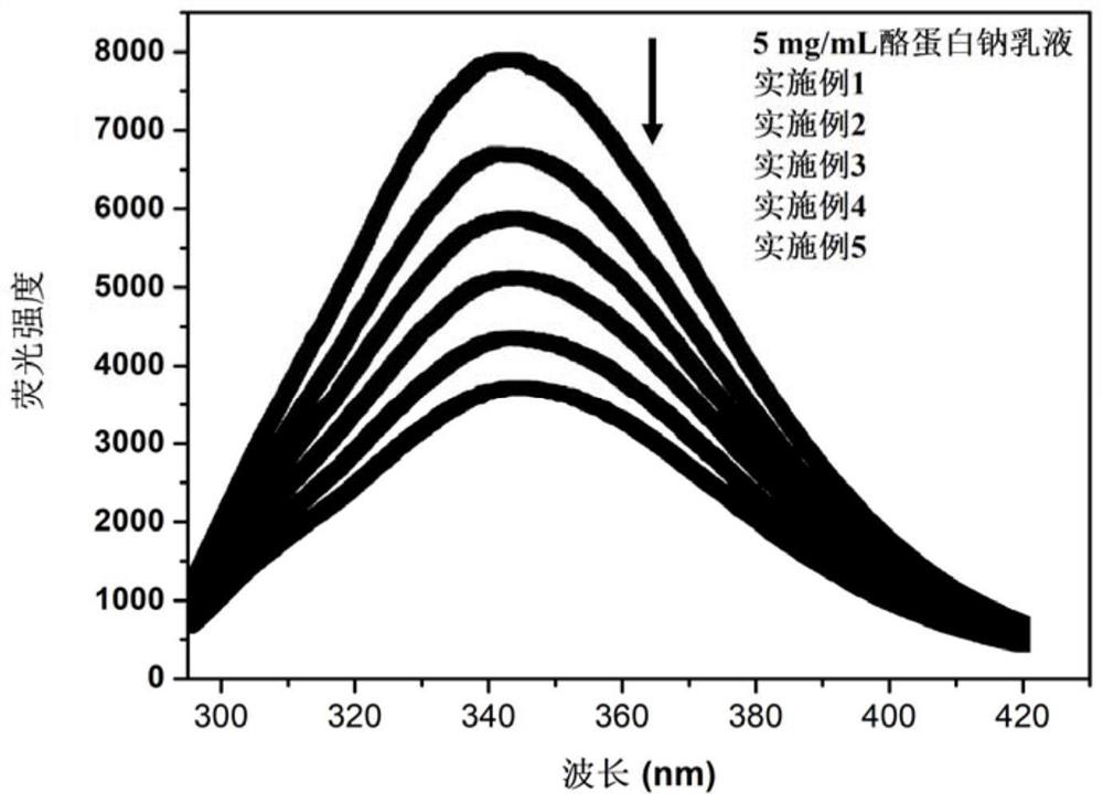 Preparation method and application of casein sodium-polyglycerol fatty acid ester complex