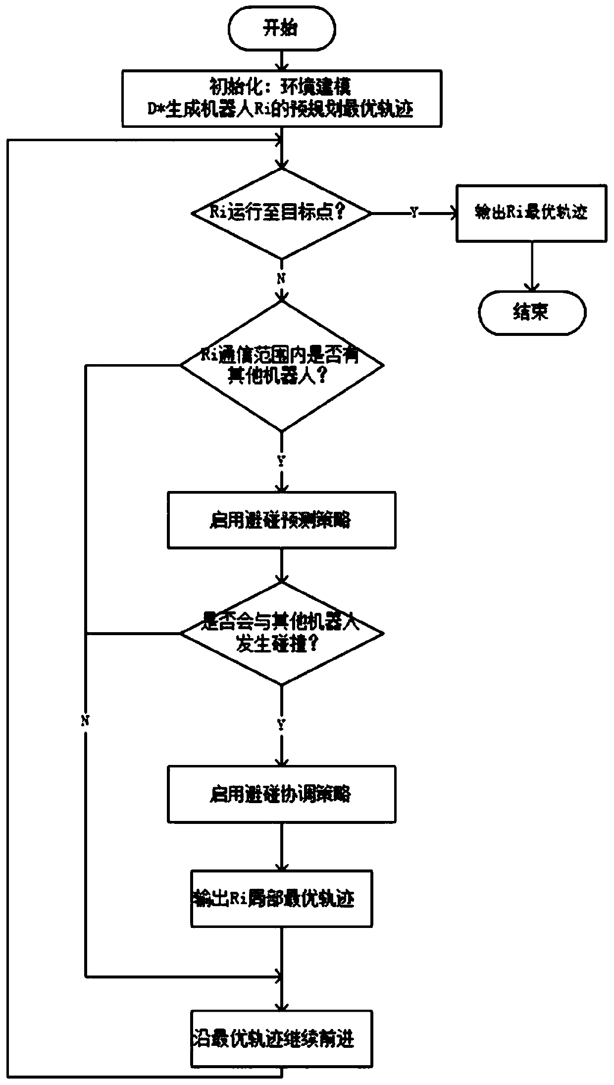 Multi-robot cooperative trajectory information processing method adopting discretization method