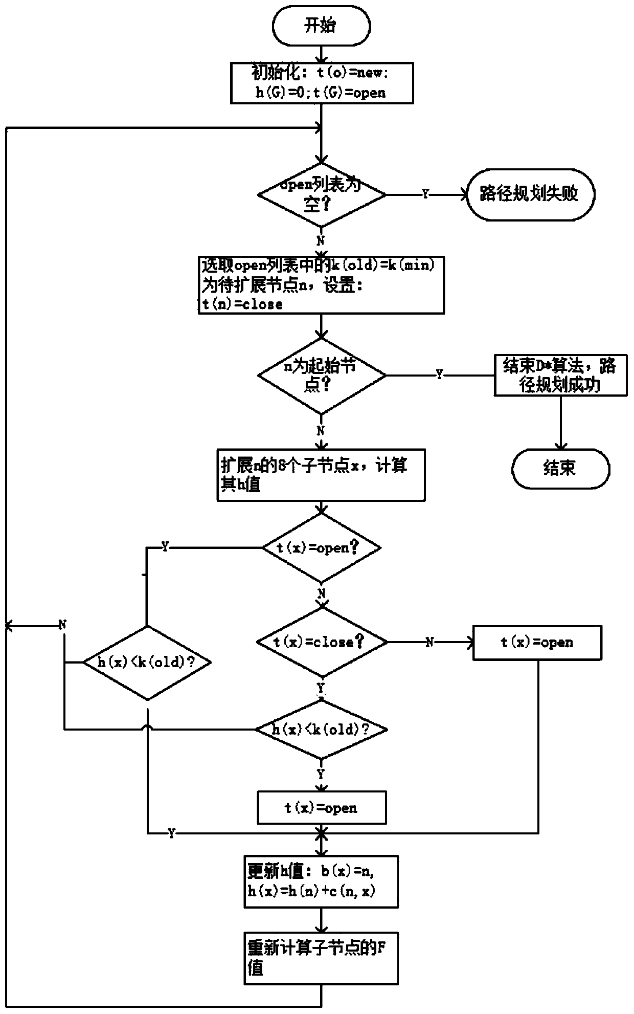 Multi-robot cooperative trajectory information processing method adopting discretization method