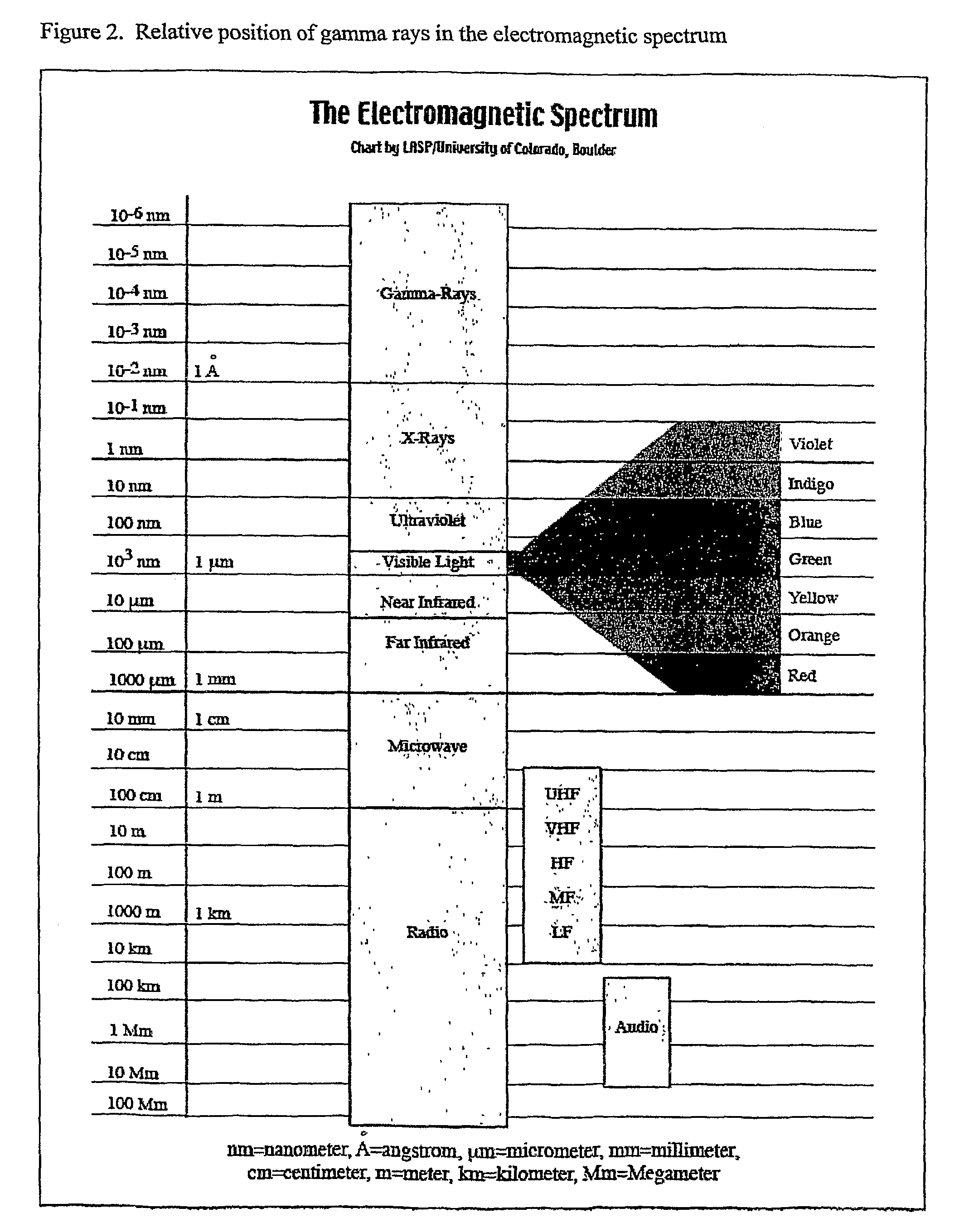 Apparatus and method for absorption of incident gamma radiation and its conversion to outgoing radiation at less penetrating, lower energies and frequencies