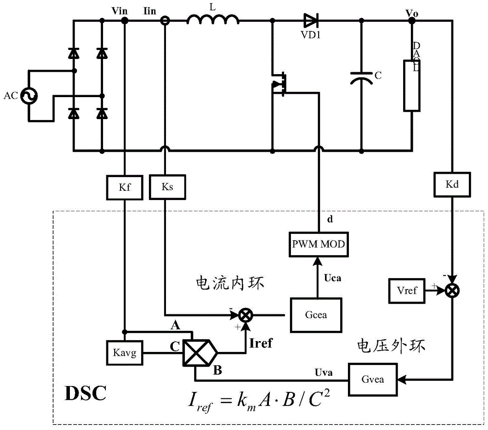 Method and device for improving reliability of digital PFC (Power Factor Correction) circuit