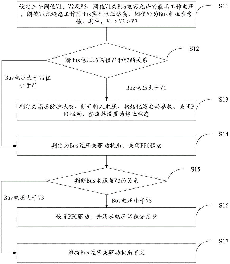 Method and device for improving reliability of digital PFC (Power Factor Correction) circuit