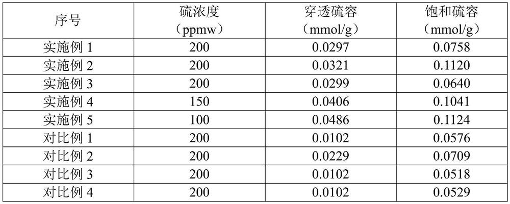 Defective metal-organic framework desulfurization adsorbent and preparation method and application thereof