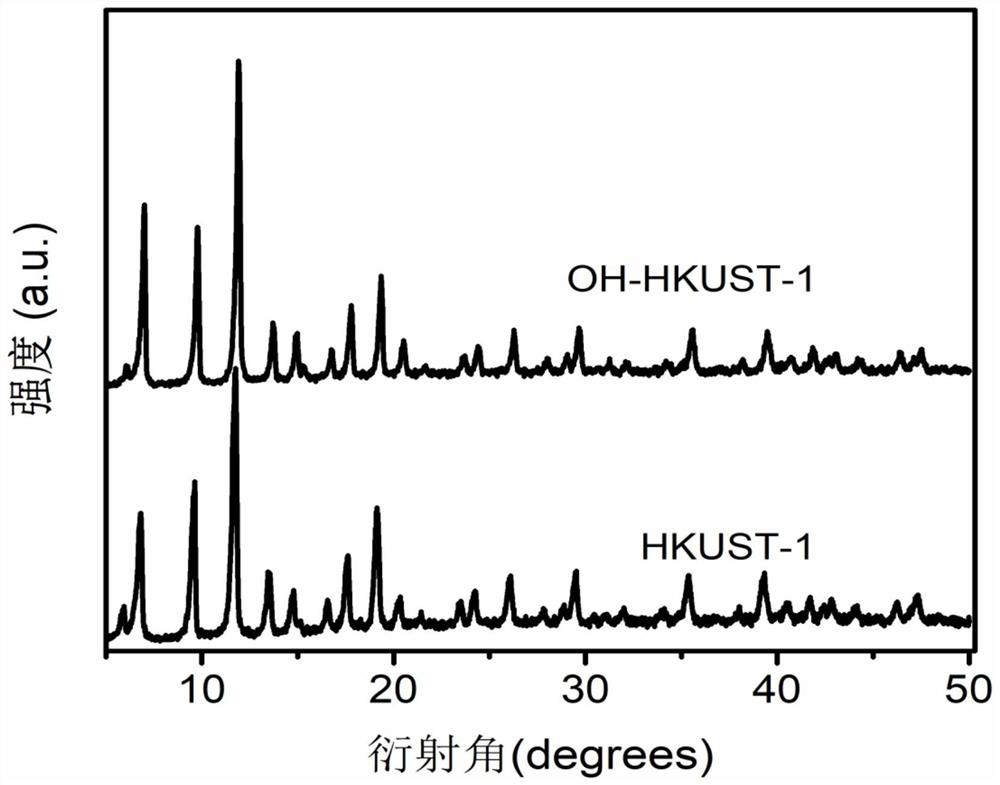 Defective metal-organic framework desulfurization adsorbent and preparation method and application thereof