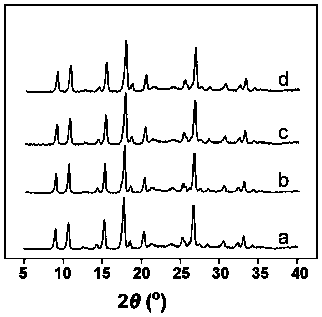 A kind of mof-based fluorescent probe and its preparation method and application