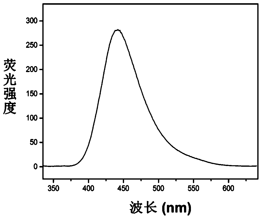 A kind of mof-based fluorescent probe and its preparation method and application