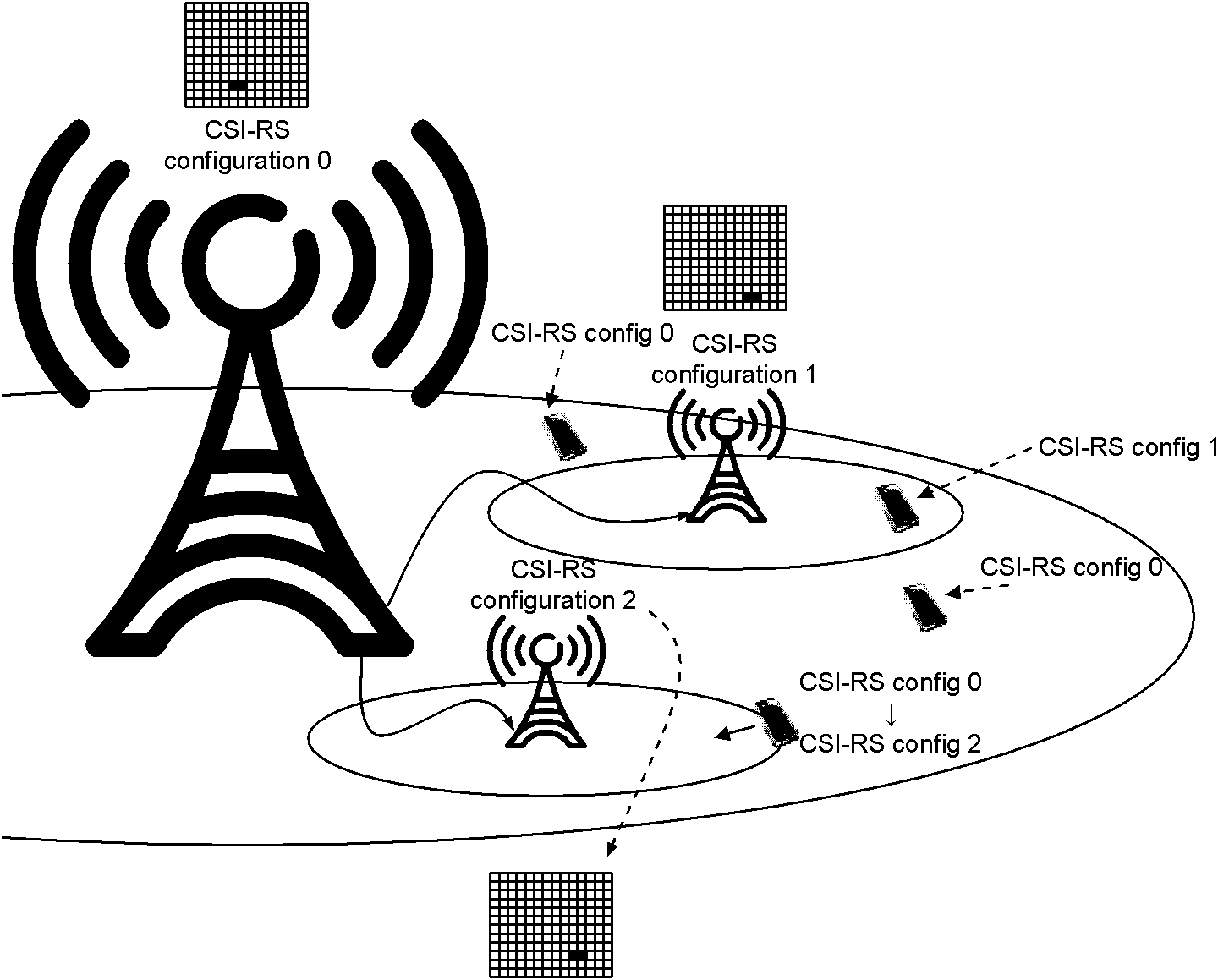 Method and device for cell switching