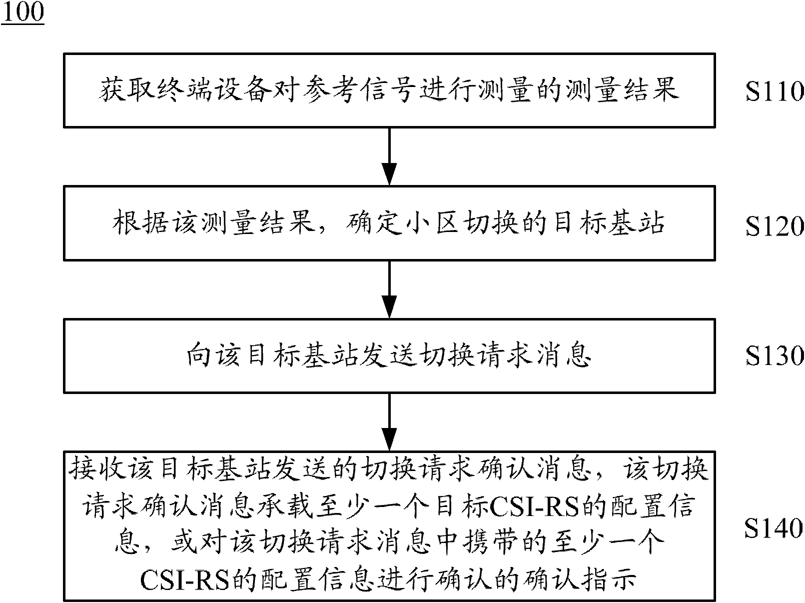 Method and device for cell switching