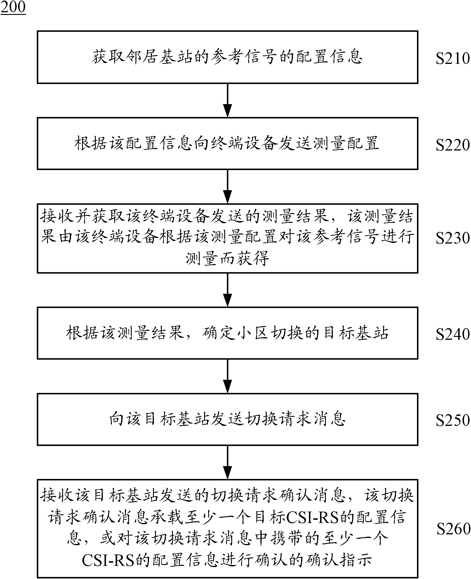 Method and device for cell switching