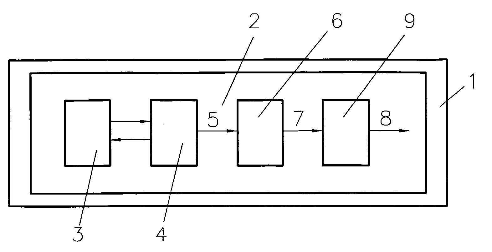 Integrated circuit with a true random number generator