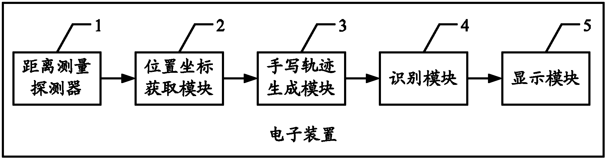 Method and electronic device for virtual handwritten input