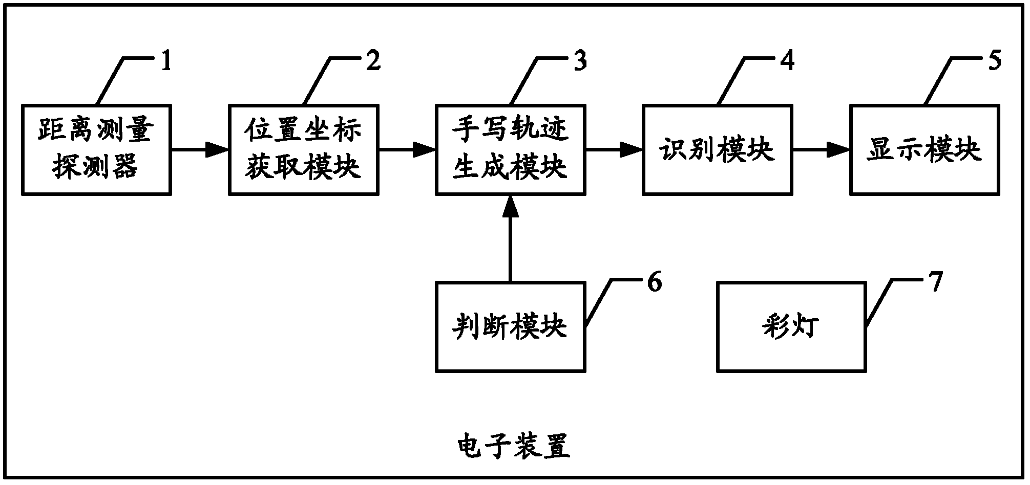 Method and electronic device for virtual handwritten input