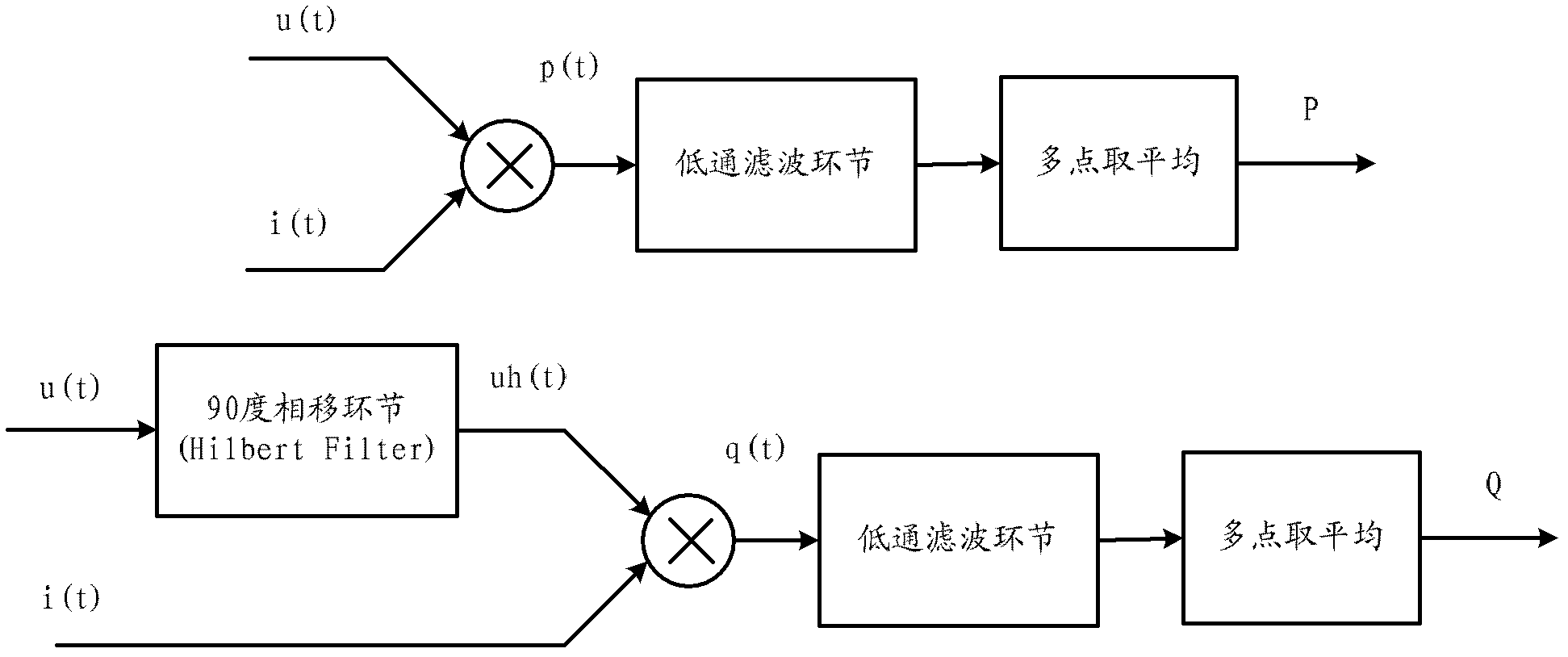 Method for collecting electric energy errors of electric energy meter and device thereof