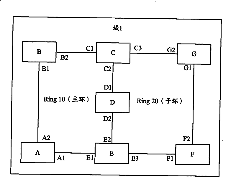 RRPP configuring method, system and device