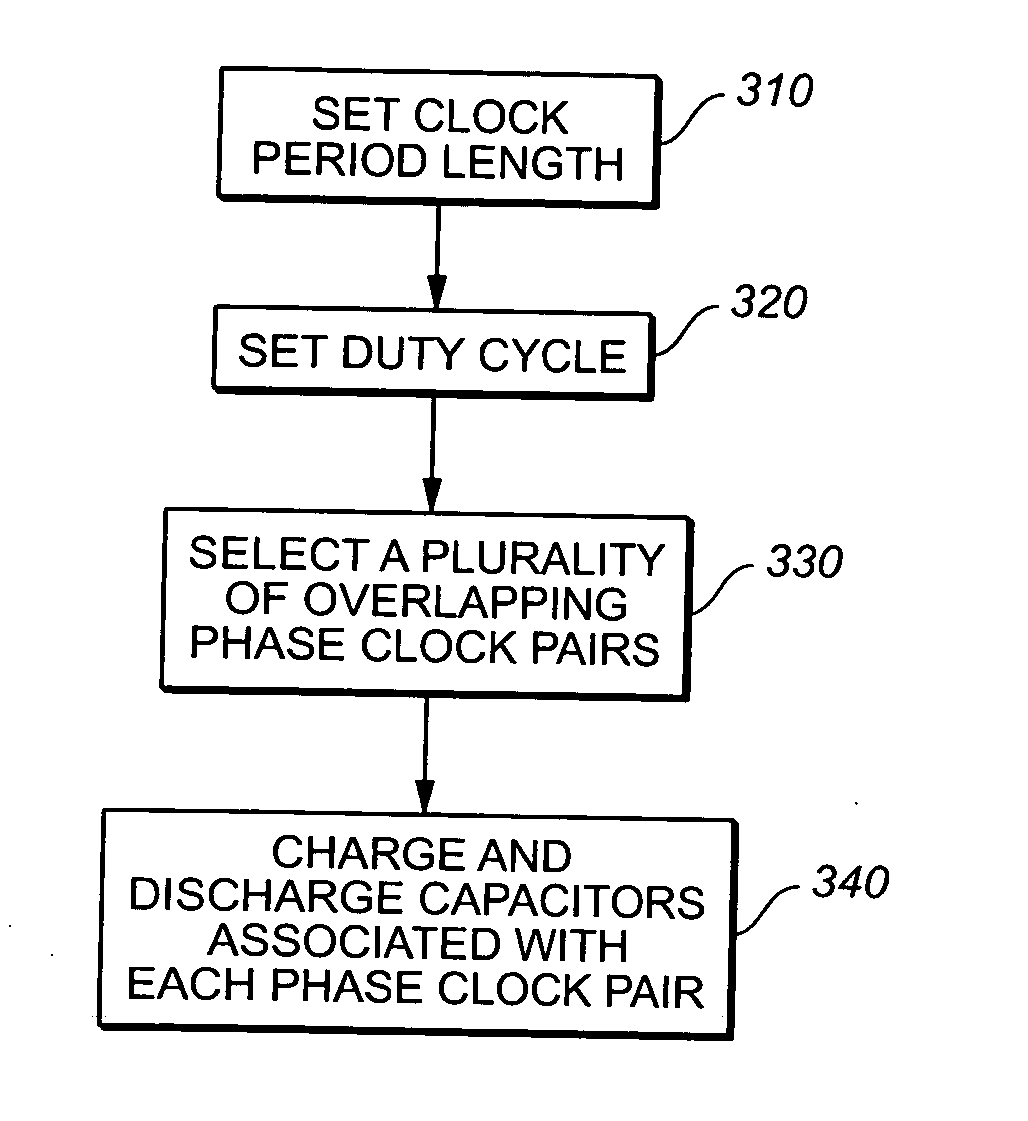 Highly efficient, high current drive, multi-phase voltage multiplier