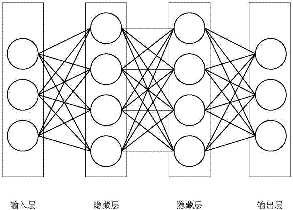 Neural network processor based on systolic array