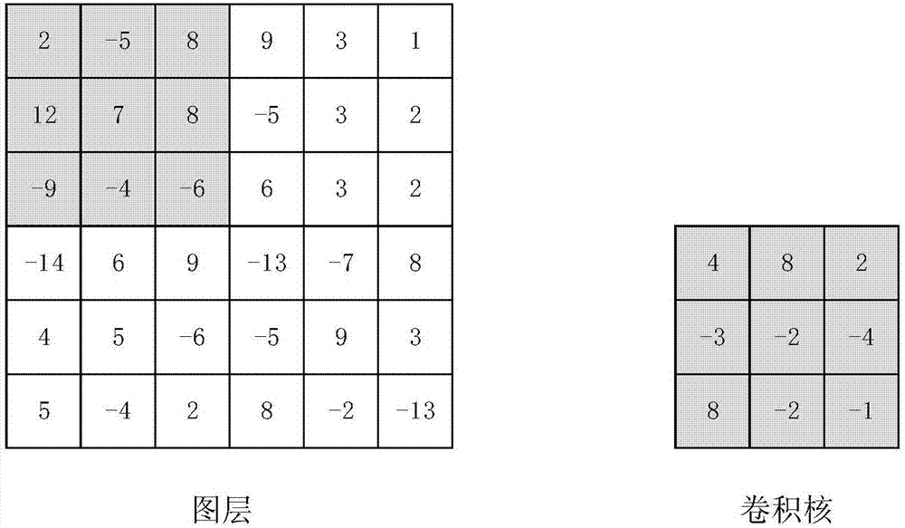 Neural network processor based on systolic array