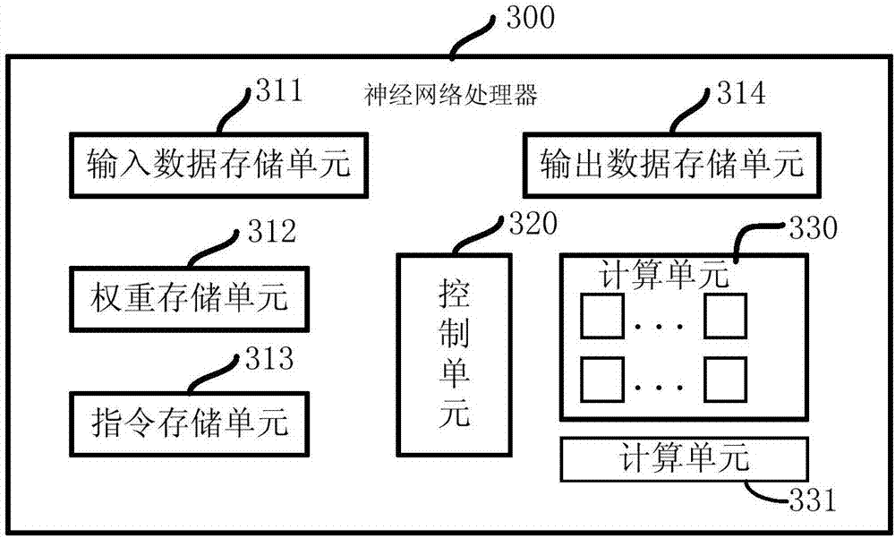 Neural network processor based on systolic array