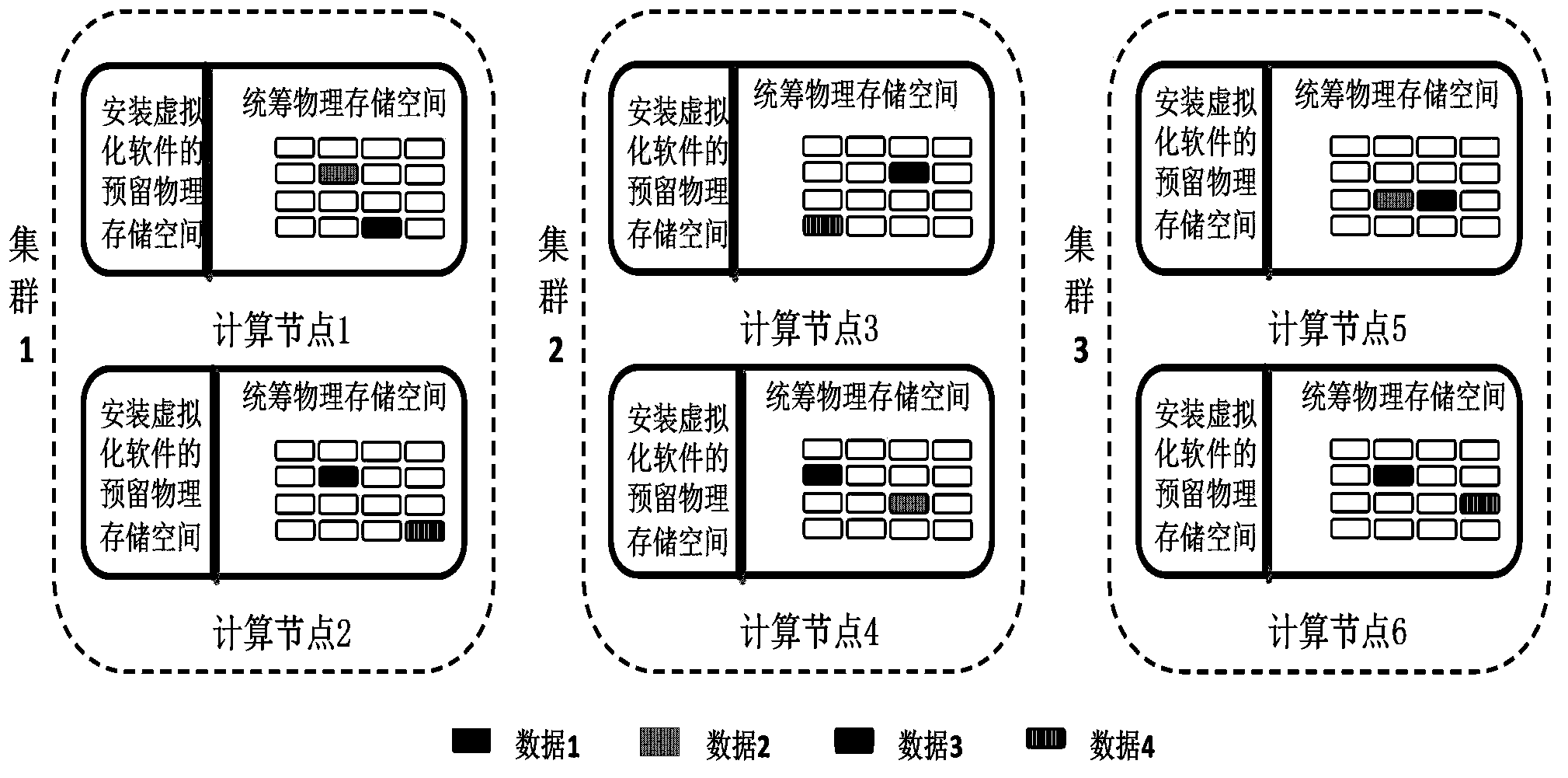 Virtualization storage management device and local virtualization storage management device and method