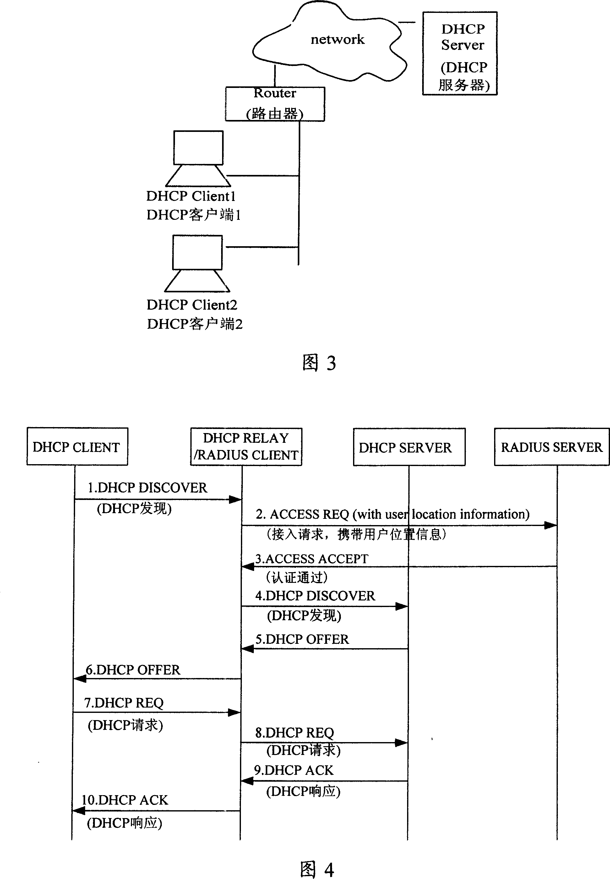 Implementing authentication method and system