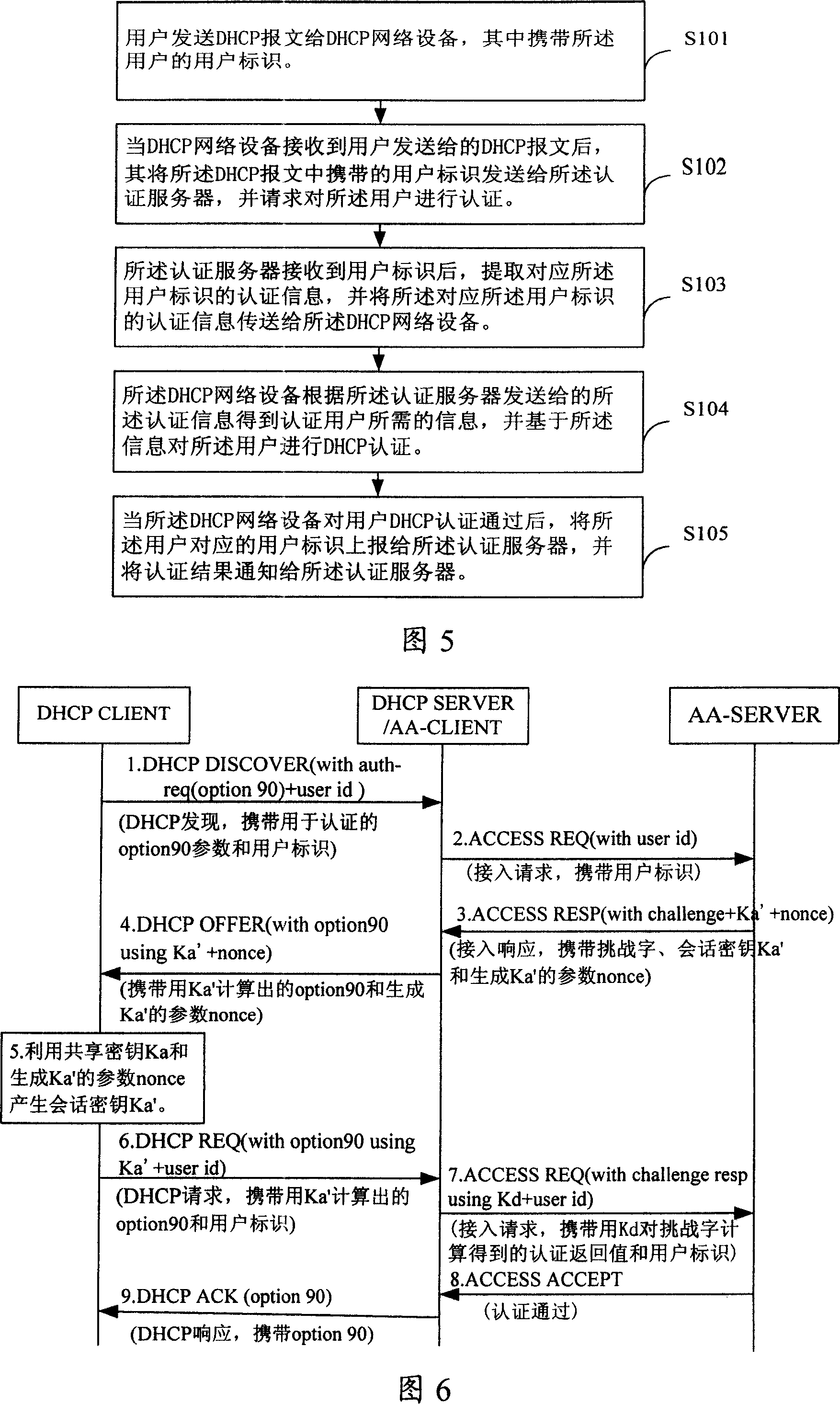 Implementing authentication method and system