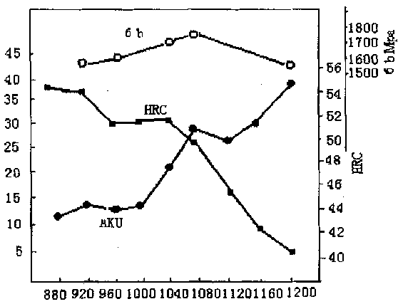 Preparation method of low-alloy high-wear-resistance cast steel