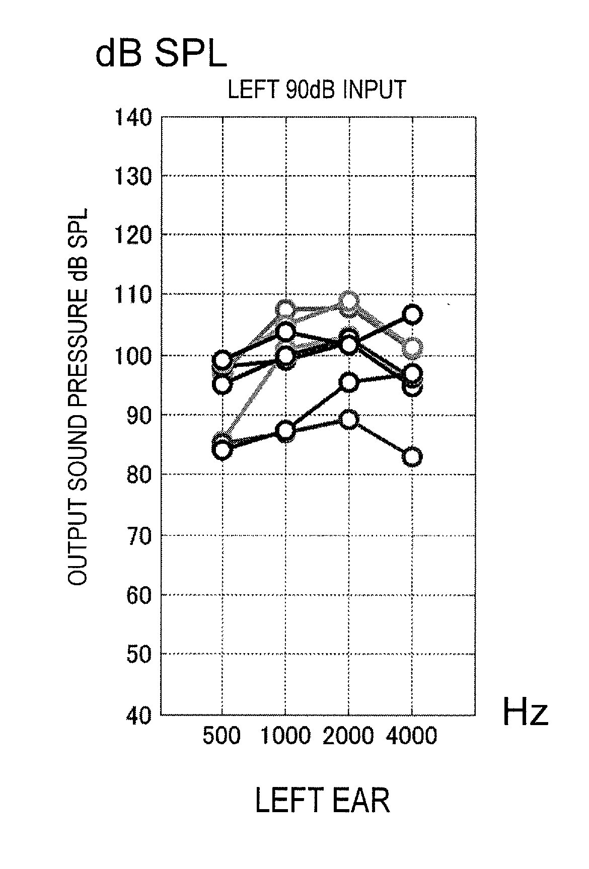 Hearing aid gain determination system, hearing aid gain determination method, and computer program