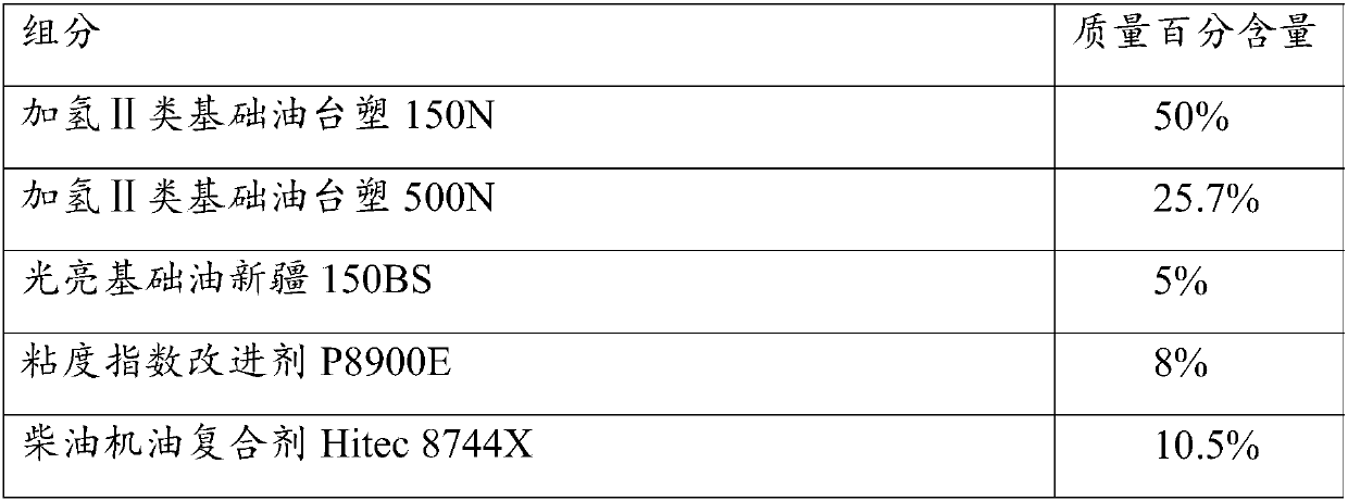 Lubricating oil and application thereof