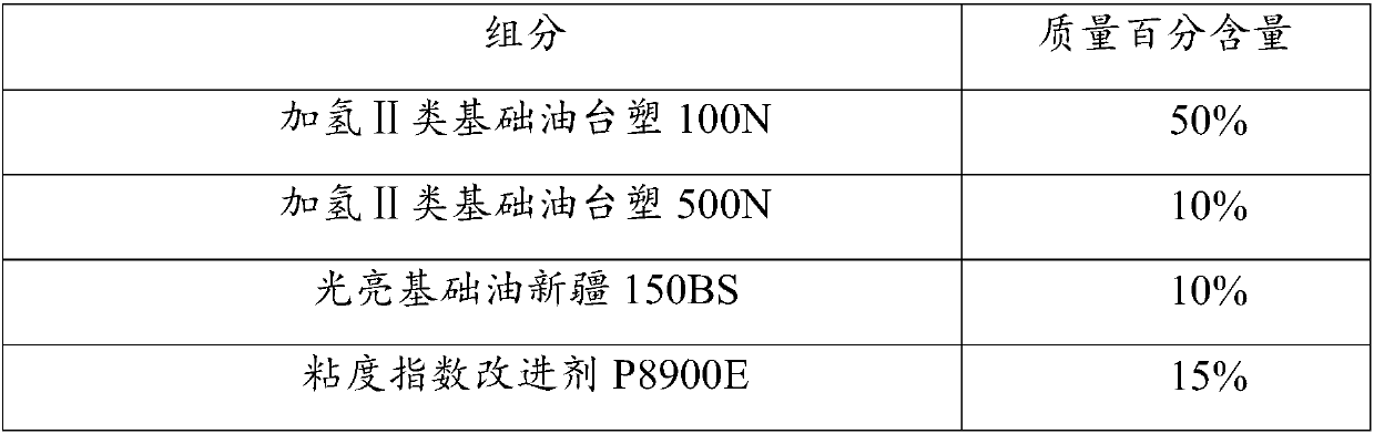 Lubricating oil and application thereof