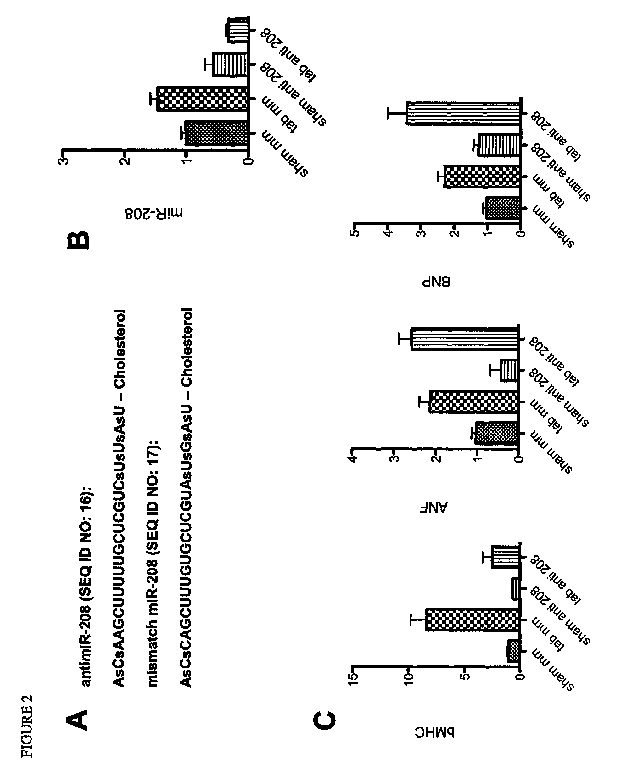 Dual targeting of MIR-208 and MIR-499 in the treatment of cardiac disorders