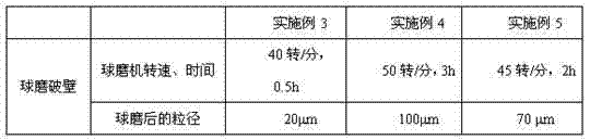 Method for extracting plant salt contained in sea asparagus having high carbon sequestration capacity in saline land