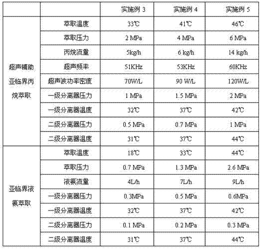 Method for extracting plant salt contained in sea asparagus having high carbon sequestration capacity in saline land