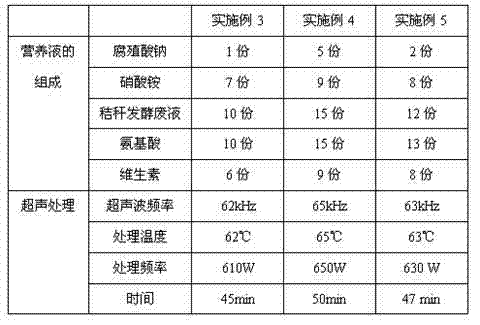 Method for extracting plant salt contained in sea asparagus having high carbon sequestration capacity in saline land