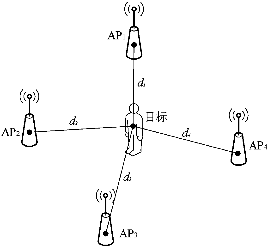 CSI-based high-precision ranging positioning method