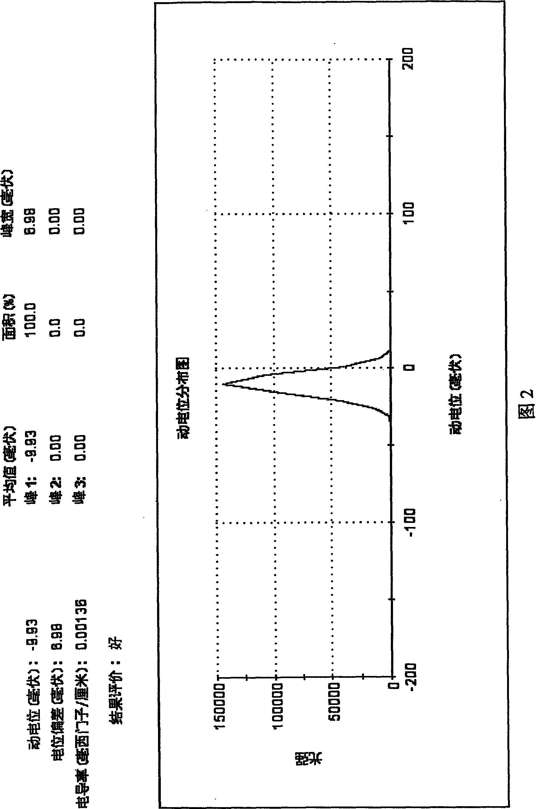 Astragalus polysaccharide calcium phosphate nano-paclitaxel composite injection, preparation method and application thereof