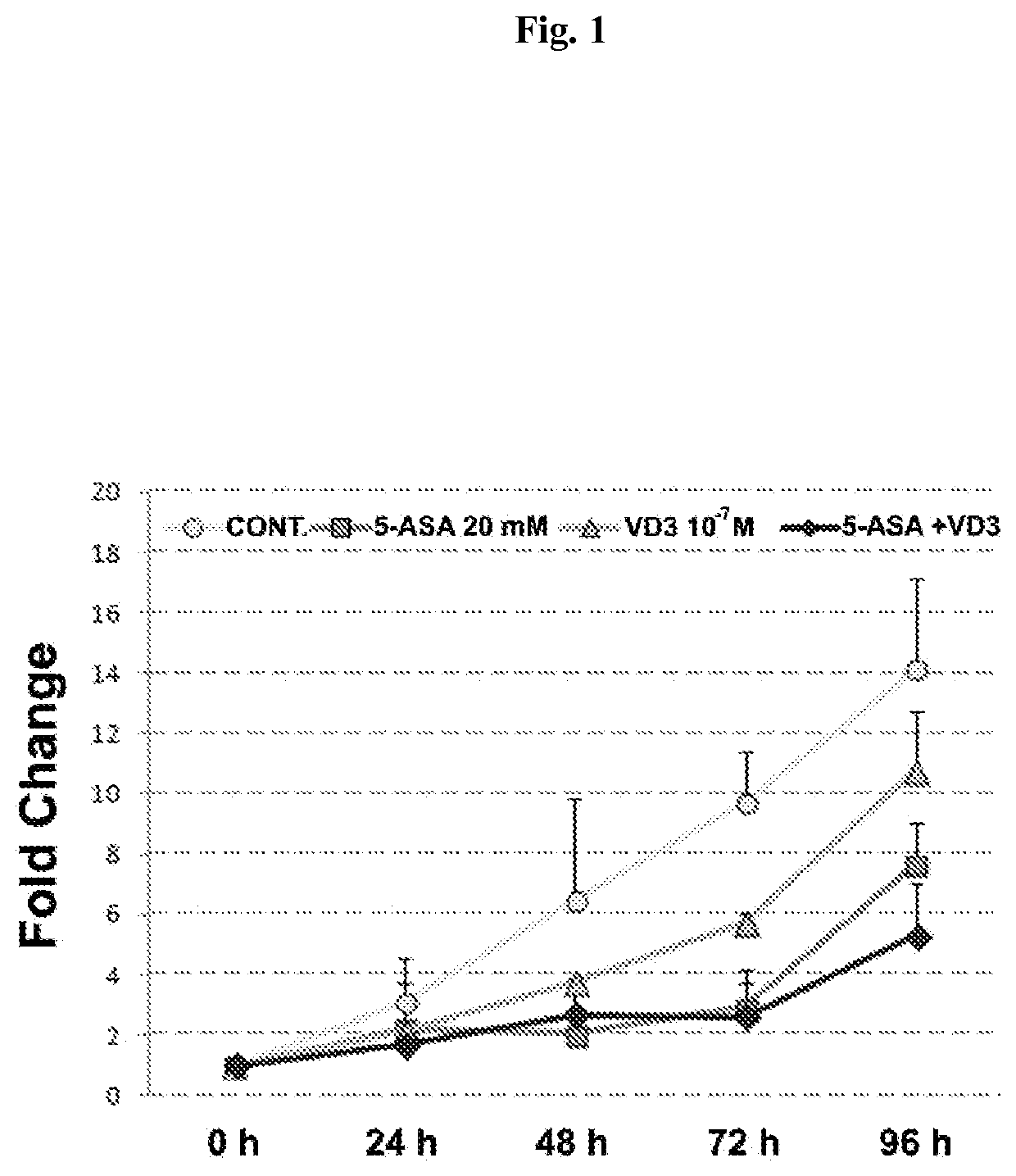 Chemoprevention of colorectal cancer