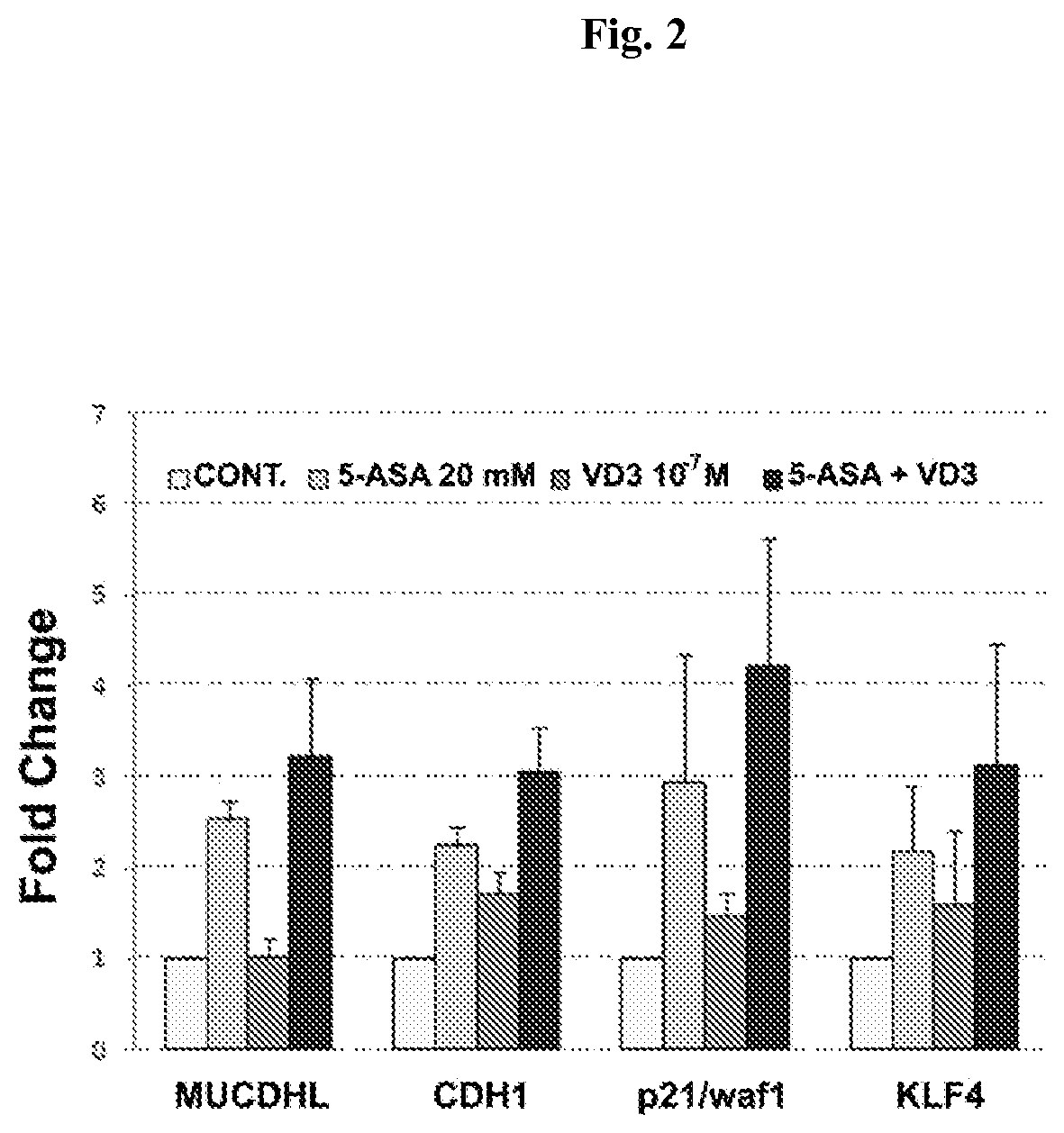 Chemoprevention of colorectal cancer