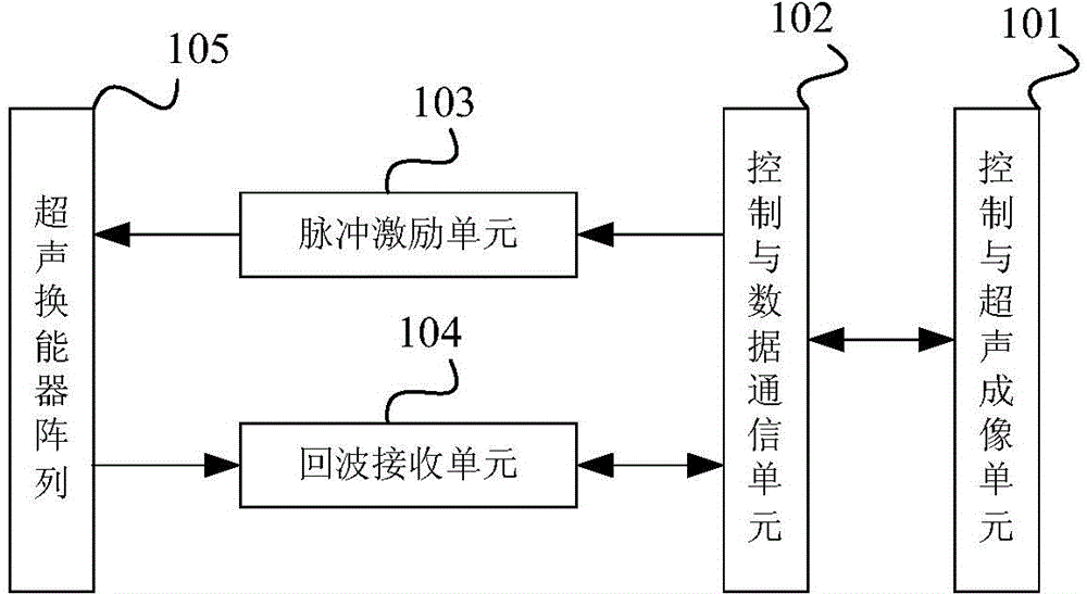 Device for ultrasonic stimulation of neural tissue