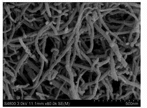 Preparation method of modified multi-wall carbon nano-tube material