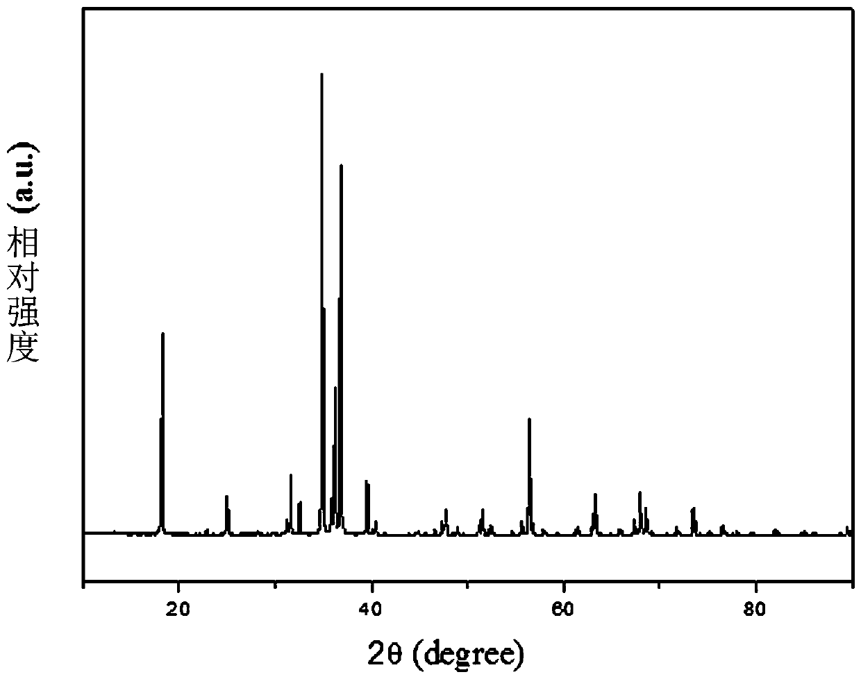 A kind of nitride fluorescent powder and preparation method thereof