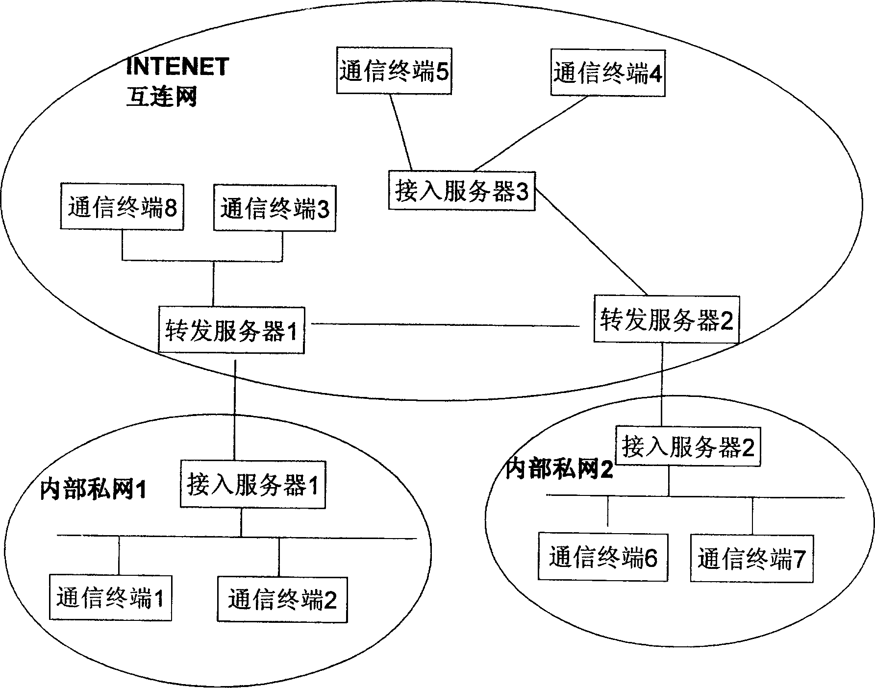 Method for carrying out private security data communication base on decimal communication numbers