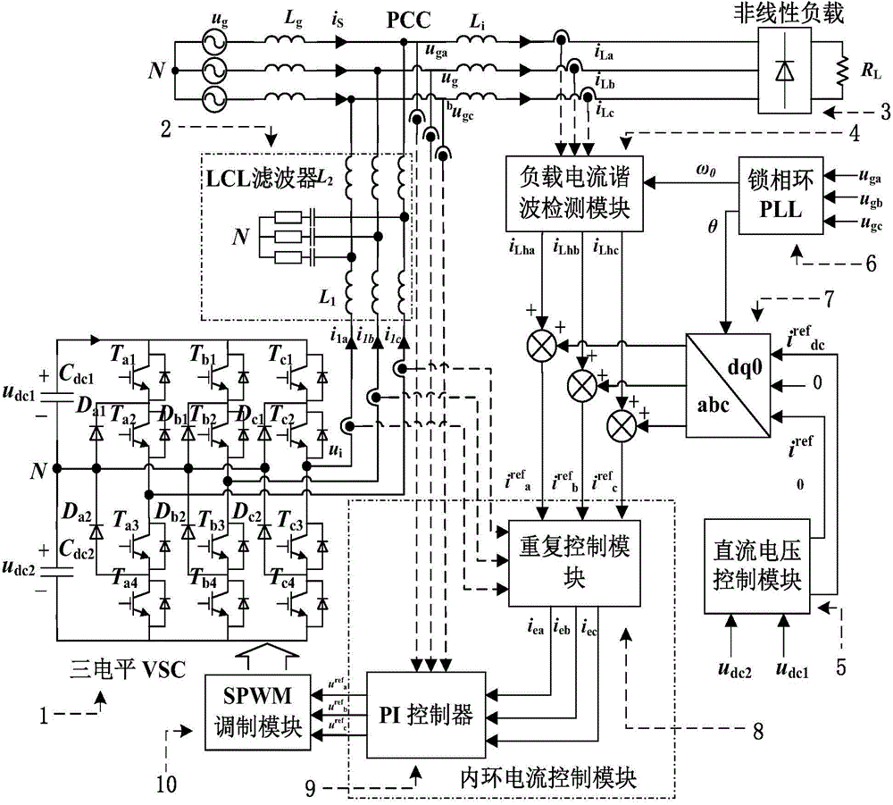 PI adaptation based compound control method for active power filter