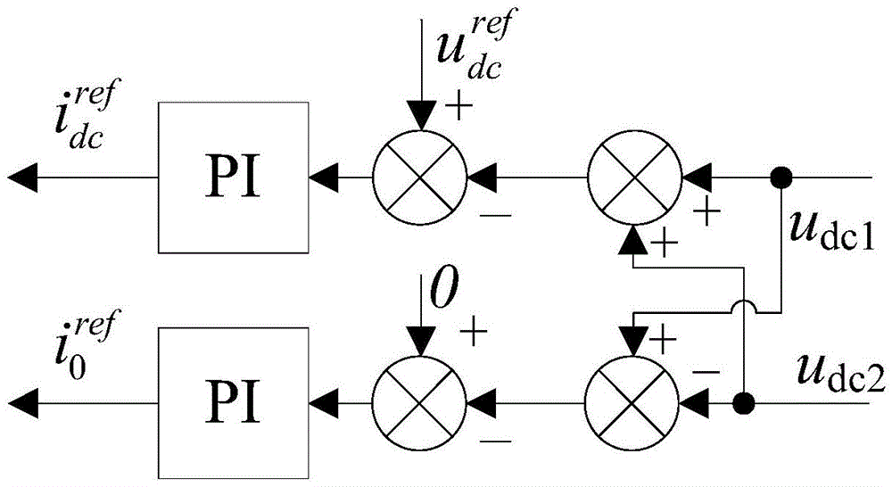 PI adaptation based compound control method for active power filter