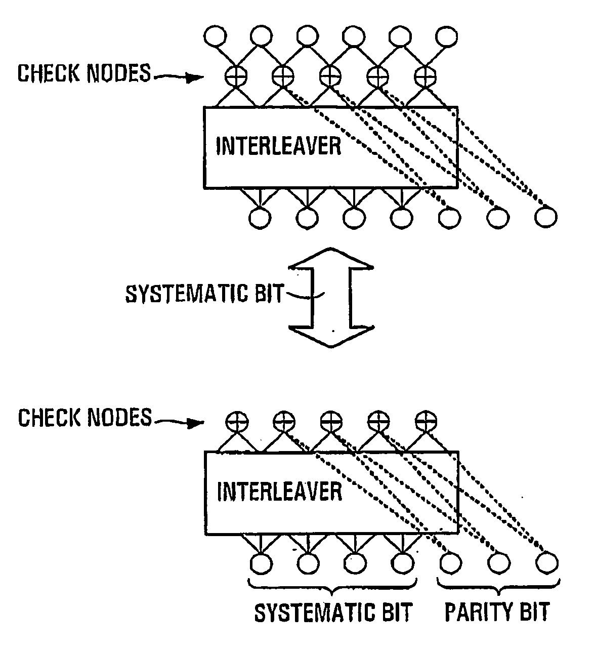 Ldpc encoders, decoders, systems and methods