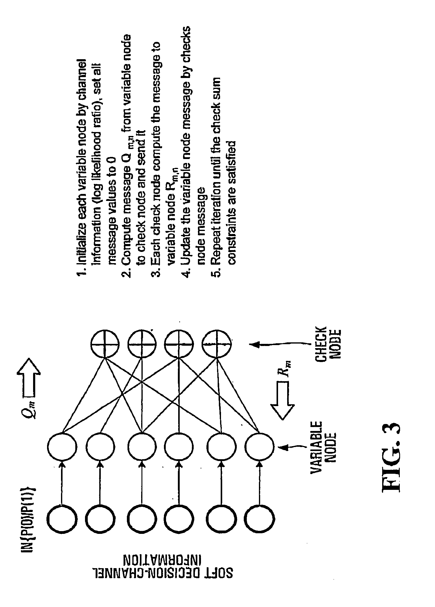 Ldpc encoders, decoders, systems and methods