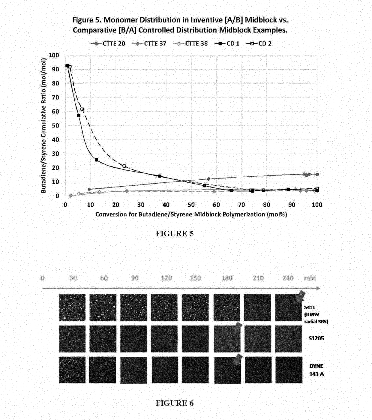 Counter Tapered Thermoplastic Elastomers