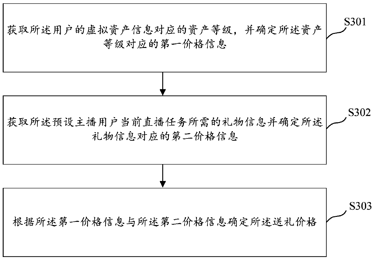 Interaction control method and device in network live broadcast, storage medium and electronic equipment