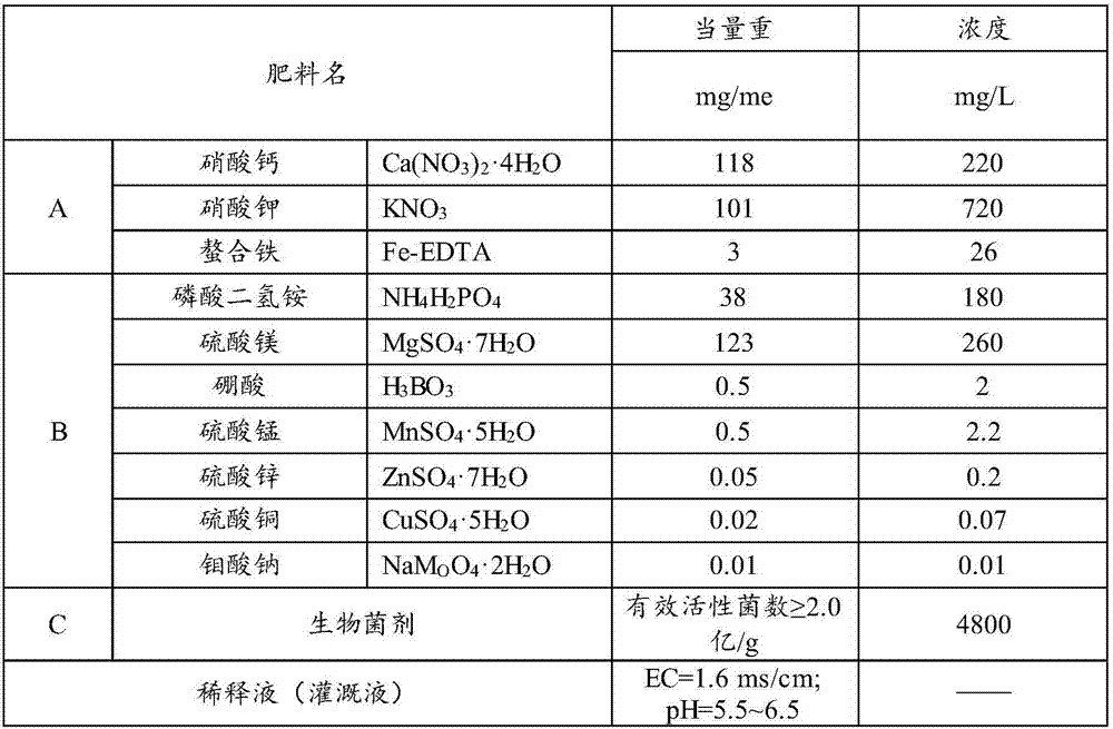 Leafy vegetable water culture nutrient solution and preparation method and application thereof