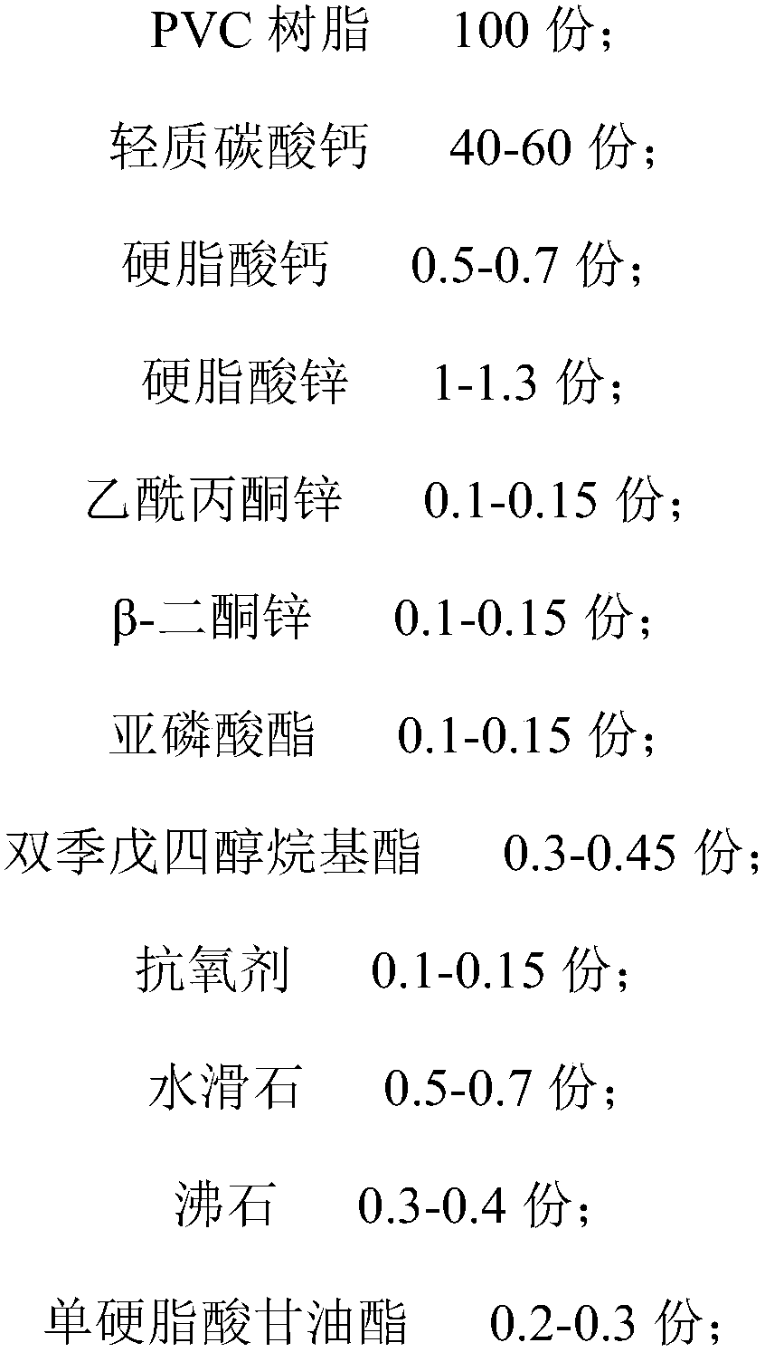 PVC furniture board and preparation method thereof